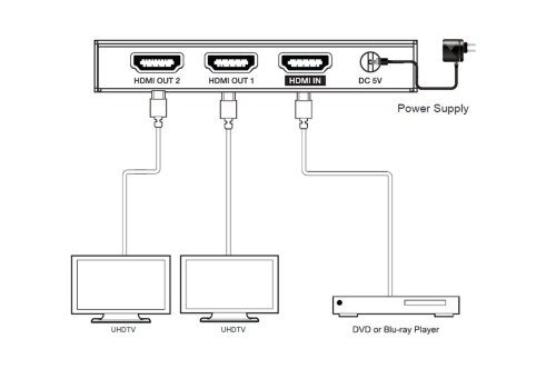 מפצל 1:2 של HDMI 2.0 עם EDID, 18G 4:4:3 דגם HDCVT B12IH