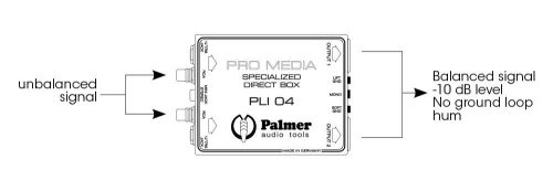 DI פסיבי RCA הכולל 2 כניסות 3.5 מ"מ ל-2 XLR מדגם PLI04 מבית PALMER