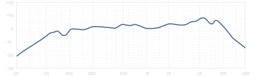 DX2-capsule-1-F-uai-1920x576