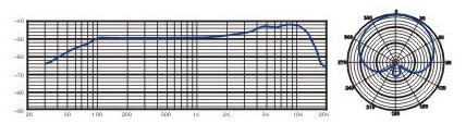 Prodipe TT1-Lanen frequency response curve